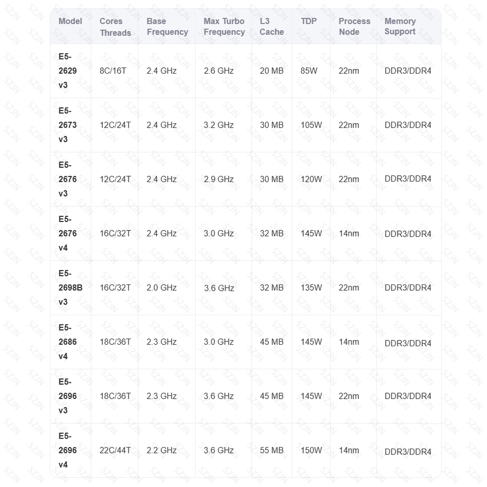 Xeon carte mère CPU ensemble X - Memory Ram Upgrade avis et prix