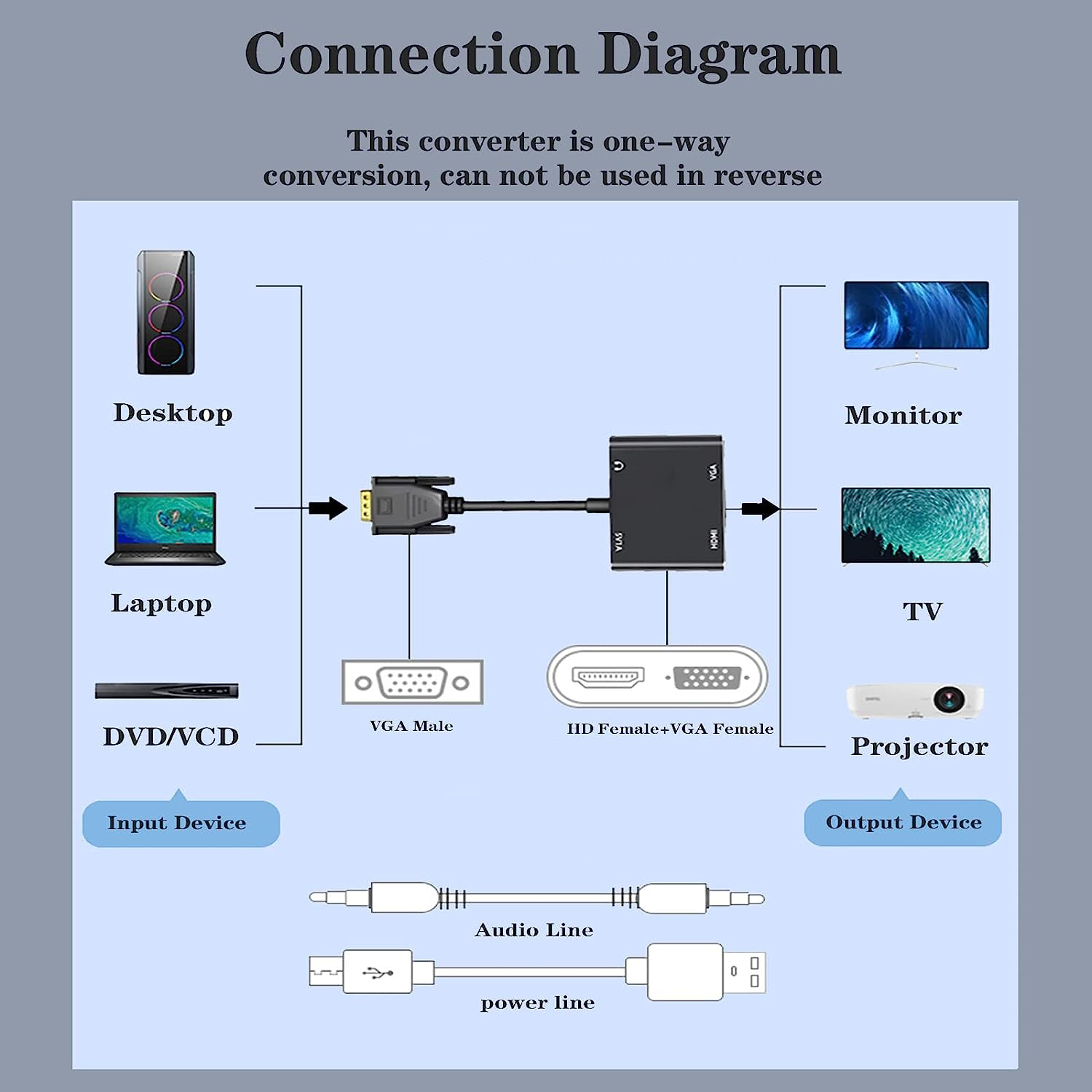 Adaptateur d'affichage compati - Hdmi Vga Adapter avis et prix
